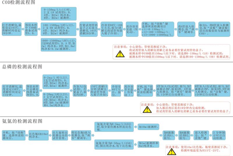 COD氨氮总磷操作流程图.jpg